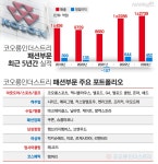 [K-패션 ③] ‘왁’으로 재미본 코오롱FnC, 글로벌 시장 정조준 < 유통 < 기업 < 기사본문 - 시사저널e [K-패션 ③] ‘왁’으로 재미본... 