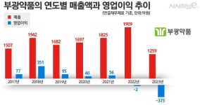 부광약품 ‘라투다정’ 가격 어떻게 결정될까 < 제약/바이오 < 기사본문 - 시사저널e 부광약품 ‘라투다정’ 가격 어떻게 결정될까 - 시사저널e