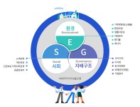 재계, ESG 경영 4년간 몰두했지만 성과 ‘無’···글로벌 불확실성에 종말론 확산 < 재계 < 기업 < 기사본문 - 시사저널e 재계, ESG 경영 4년간... 