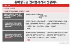 미래에셋·NH·대신·신한證, 공모주 환매청구권 리스크 무더기 노출... 시사저널e 미래에셋·NH·대신·신한證, 공모주 환매청구권 리스크 무더기... 