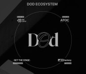 글로벌 뮤직 엔터프라이즈 ‘디오디’, 아티스트 발굴‧글로벌 사업 확장 < 스타트업 < 기업 < 기사본문 - 시사저널e 글로벌 뮤직 엔터프라이즈... 