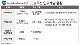 지바이오솔루션 | 바이오솔루션, 카티라이프 정식 허가 기대···해외 딜 추진 < 제약/바이오 < 기사본문 - 시사저널e 바이오솔루션, 카티라이프 정식 허가 기대...