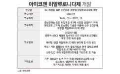 아미코젠, 무리한 신사업 정리···경영효율화 촉각 < 제약/바이오... 시사저널e 아미코젠, 무리한 신사업 정리···경영효율화 촉각 - 시사저널e