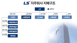 LS전선, 가온전선 주식매수 철회···LS마린솔루션 유증 참여 신호? < 증권 < 기사본문 - 시사저널e LS전선, 가온전선 주식매수 철회... 