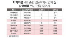 삼성·메리츠·하나·신한·키움證, 발행어음 신청하고 ‘노심초사’ < 증권 < 기사본문 - 시사저널e 삼성·메리츠·하나·신한·키움證, 발행어음... 
