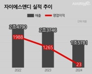 수주 시동 건 자이에스앤디···수익성 개선 ‘담금질’ < 건설... 시사저널e 수주 시동 건 자이에스앤디···수익성 개선 ‘담금질’ - 시사저널e