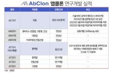 앱클론, 큐로셀 독주 견제···차별화 전략 주목  < 제약/바이오 < 기사본문 - 시사저널e 앱클론, 큐로셀 독주 견제···차별화 전략 주목... 