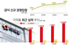 ‘아워홈·범LG’ 급식 동맹에 균열?···기존 사업장 지키기가 관건... 시사저널e ‘아워홈·범LG’ 급식 동맹에 균열?···기존 사업장 지키기가... 