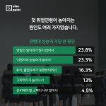 대리같은 신입입니다. < 카드뉴스 < 기사본문 - 시사저널e [SISAPOINT] 안녕하세요? 대리같은 신입입니다. - 시사저널e