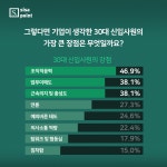 대리같은 신입입니다. < 카드뉴스 < 기사본문 - 시사저널e [SISAPOINT] 안녕하세요? 대리같은 신입입니다. - 시사저널e