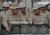실적개선 이어가는 한화건설 < 건설 < 부동산 < 기사본문 - 시사저널e 실적개선 이어가는 한화건설 - 시사저널e