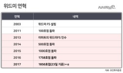 이마트위드미, 공항철도로 황금상권 확대 < 유통 < 기업 < 기사본문 - 시사저널e 이마트위드미, 공항철도로 황금상권 확대 - 시사저널e