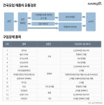 8년간 대리점 상대 ‘밀어내기’한 건국우유…공정위 ‘철퇴’ < 유통 < 기업 < 기사본문 - 시사저널e 8년간 대리점 상대 ‘밀어내기’한... 