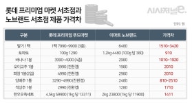 [르포] 강남 슈퍼마켓의 양극화, 가성비 혹은 고급화 < 유통 < 기업 < 기사본문 - 시사저널e [르포] 강남 슈퍼마켓의 양극화, 가성비 혹은 고급화... 
