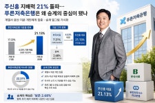 푸른파트너스자산운용(자산운용) - 기업정보 | 투자, 매출, 펀드 - THE VC