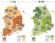 나홀로 귀농·귀촌...제주 서귀포시 No.1 < 라이프 종합 < 라이프 < 기사본문 - 싱글리스트 나홀로 귀농·귀촌...제주 서귀포시 No.1