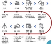 발달장애 영유아 가족을 위한 '가족중심 조기개입 서비스'를 기억해주세요 < 인터뷰 < 기획특집 < 기사본문 - 소셜포커스(socialfocus)...  대표 이미지
