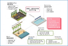 휠라인 “레저 및 레크리에이션용 보조기기 개발한다”... “레저 및 레크리에이션용 보조기기 개발한다” - 소셜포커스(socialfocus)