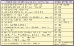 휠체어 못가는 학원과 독서실 < 칼럼 < 오피니언 < 기사본문 - 소셜포커스(socialfocus) 휠체어 못가는 학원과 독서실 - 소셜포커스... 