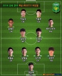 2016 전북 현대 초호화 라인업 < K1,K2 < 국내축구 < 축구 < 기사본문... [스포탈 플러스] 대표팀 부럽지 않다! 2016 전북 현대 초호화 라인업