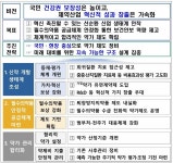 2012년 일괄인하됐던 복제약 값 40%로 인하…연 2500억 재정 절감 < 헬스/바이오 < 기사본문 - 스포탈코리아 2012년 일괄인하됐던 복제약... 