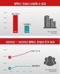 선진, 경기 안성에 초대형 ‘축산식품클러스터’ 건립 < 육가공 < 산업 < 기사본문 - 식품음료신문 선진, 경기 안성에 초대형... 