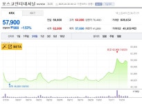 지에스글로벌(해외무역사업) - 기업정보 | 투자, 매출, 주가 - THE VC