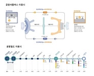 이젠 헤매지 마세요...인천공항 제1·2여객터미널 차이점과 이동·환승... 인천공항 제1·2여객터미널 차이점과 이동·환승 방법 총정리
