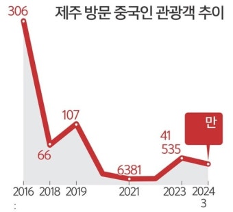 나라’ 사람들 때문에 잭팟 < 여행뉴스 < 기사본문 - 여행톡톡 
