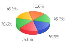 Pie symbol Vector Images & Graphics for Commercial Use | VectorStock