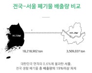 포장 없는 친환경 마켓 [더 피커]