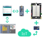 내 손으로 만드는 IoT 세상! 교재를 활용한 기초부터 IoT제어까지
