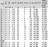 낚시용품정보 > 쇼핑몰홍보 > ◐월드플랙스 붕어◐