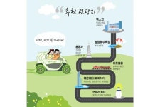 르노삼성, 트위지 활용 에코투어 서비스 출범