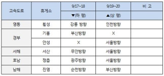 [쌍용] 추석 무상점검 서비스 실시