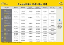 [르노삼성] AS 정비 가격 정보 ‘서비스 메뉴’ 업계 최초 실시