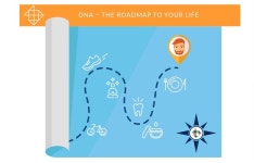 This lifestyle coach uses DNA to keep you fit instead of motivational slogans