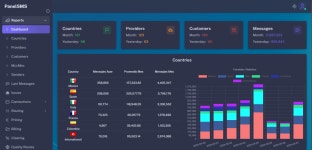 Small B. Profile | Freelancer Small B. Profile