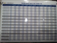쉐보레 정비 부품및공임표입니다.. - 뽐뿌:자동차포럼 쉐보레 정비 부품및공임표입니다..