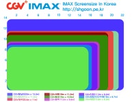 국내 imax 극장 스크린 크기 비교 - 뽐뿌:영화포럼 국내 imax 극장 스크린 크기 비교