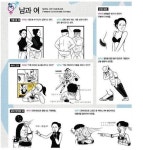 남녀의차이 - 뽐뿌:자유게시판 남녀의차이