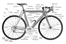 Road, MTB 의 각 부위별 명칭. - 뽐뿌:자전거포럼 Road, MTB 의 각 부위별 명칭.