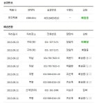 한진택배 미배달 이게 뭔가요?? 사진있어요~ - 뽐뿌:질문/요청 한진택배 미배달 이게 뭔가요?? 사진있어요~