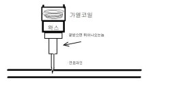 캬브는 왜 시동성이 안좋은가? - 뽐뿌:바이크포럼 캬브는 왜 시동성이 안좋은가?