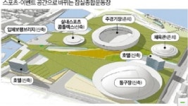 잠실에도 돔구장이 생긴다는 정보입니다^^ - 뽐뿌:야구포럼 잠실에도 돔구장이 생긴다는 정보입니다^^