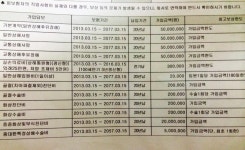 보험 평가좀 해주세요..(한화 한아름 슈퍼플러스) - 뽐뿌:보험포럼 보험 평가좀 해주세요..(한화 한아름 슈퍼플러스)