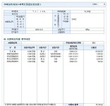 보험료가 월 40만원 나가는 사회초년생, 보험상담 부탁드립니다. - 뽐뿌:보험포럼 보험료가 월 40만원 나가는 사회초년생, 보험상담 부탁드립니다.