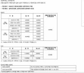 CGV 24일(월)부터 주중(월-목) 9천원, 주말(금토일) 1만원으로... CGV 24일(월)부터 주중(월-목) 9천원, 주말(금토일) 1만원으로 올랐네요