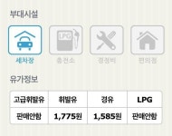 주변주유소 제일 싼데가 얼마씩이세요? - 뽐뿌:자동차포럼 주변주유소 제일 싼데가 얼마씩이세요?