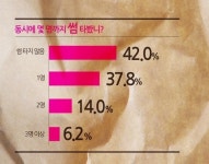 동시에 몇 명까지 썸 타봤니? - 뽐뿌:자유게시판 동시에 몇 명까지 썸 타봤니?